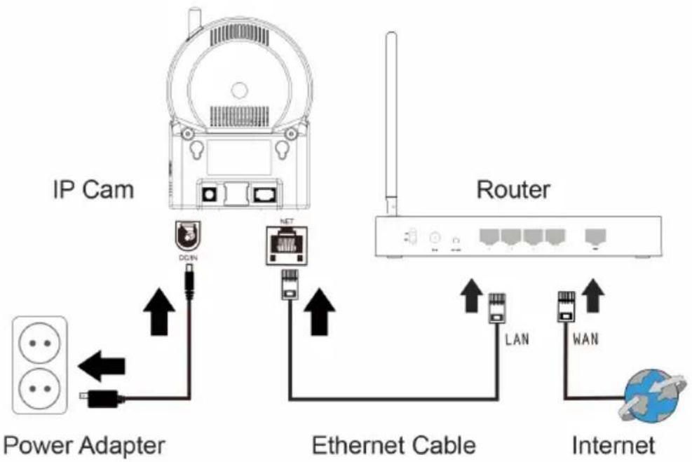 Eminent Easy Pro View EM6270 - Connexion de la caméra à votre réseau à l'aide d'un câble réseau - 1