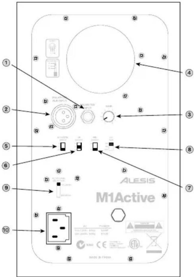 NUMARK M1 ACTIVE 520 - Panneau arrière - 1