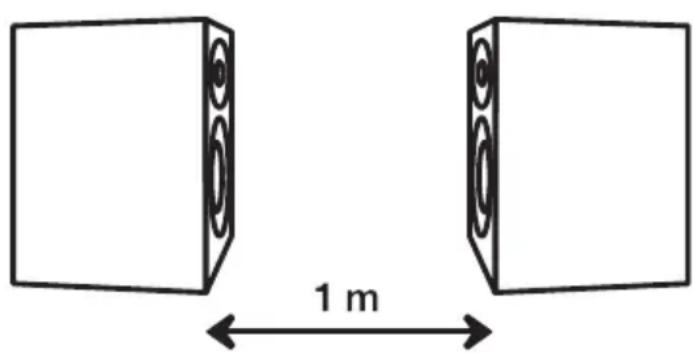 AUDIO PRO Avanto 5.0 HTS - Connecting your speakers - 1