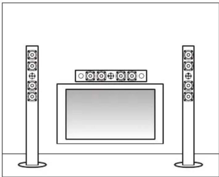 AUDIO PRO Avanto 5.0 HTS - Opstelling van het home cinema-systeem - 1