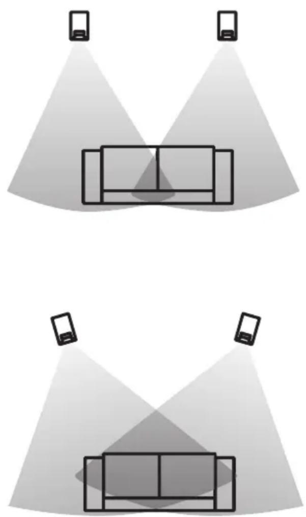 AUDIO PRO Avanto 5.0 HTS - Emplacement - 1