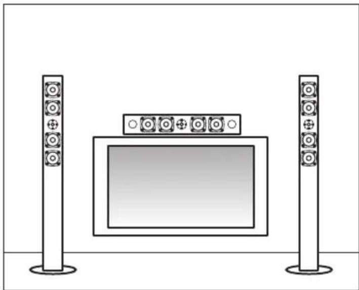 AUDIO PRO Avanto 5.0 HTS - Placering för hemmabio - 1