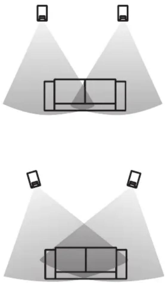AUDIO PRO Avanto 5.0 HTS - Positionierung - 1