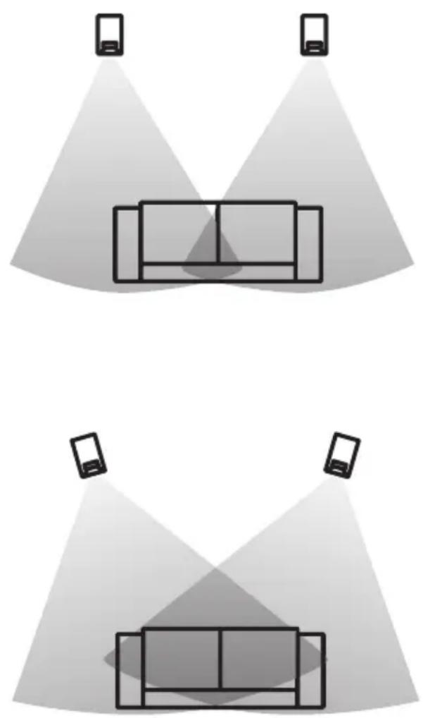 AUDIO PRO Avanto 5.0 HTS - Placement - 1