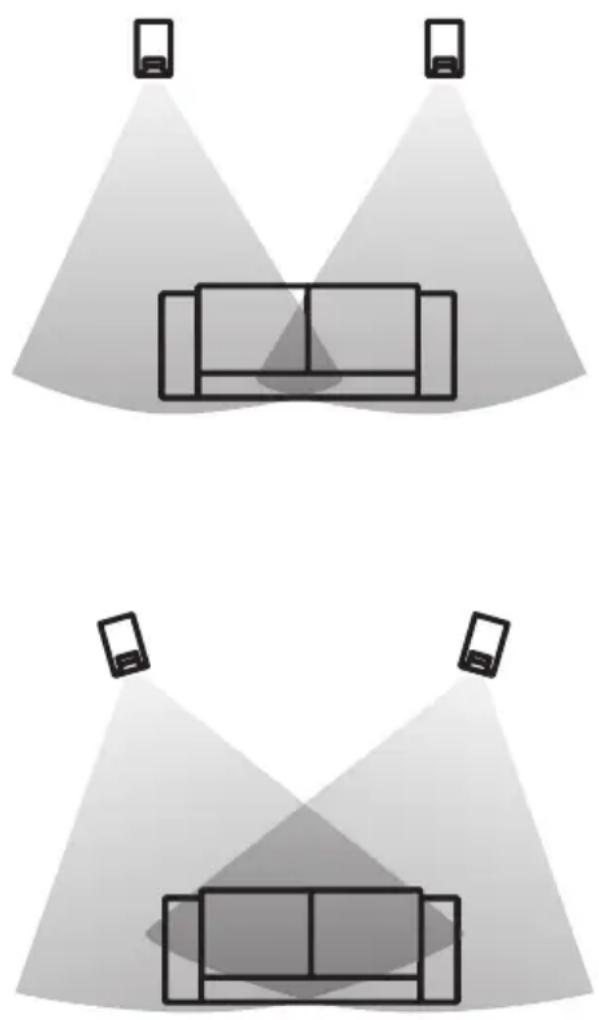 AUDIO PRO Avanto 5.0 HTS - Placering - 1