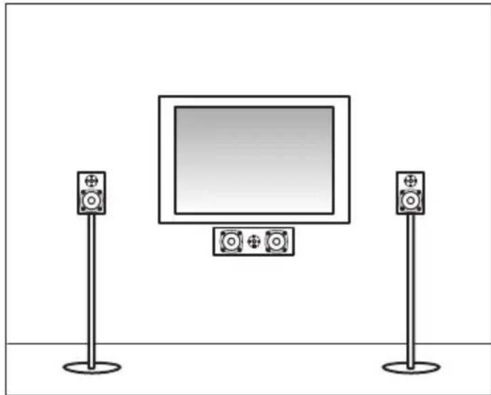 AUDIO PRO Avanto 5.0 HTS - Where to place your home theater - 2