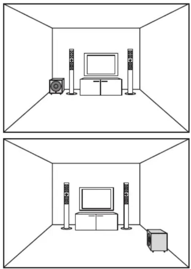AUDIO PRO Avanto 5.0 HTS - Subwoofer placement - 1