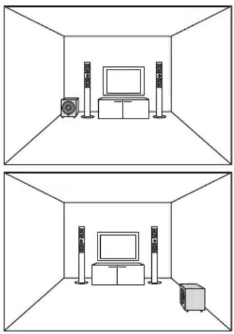 AUDIO PRO Avanto 5.0 HTS - Opstelling van subwoofer - 1