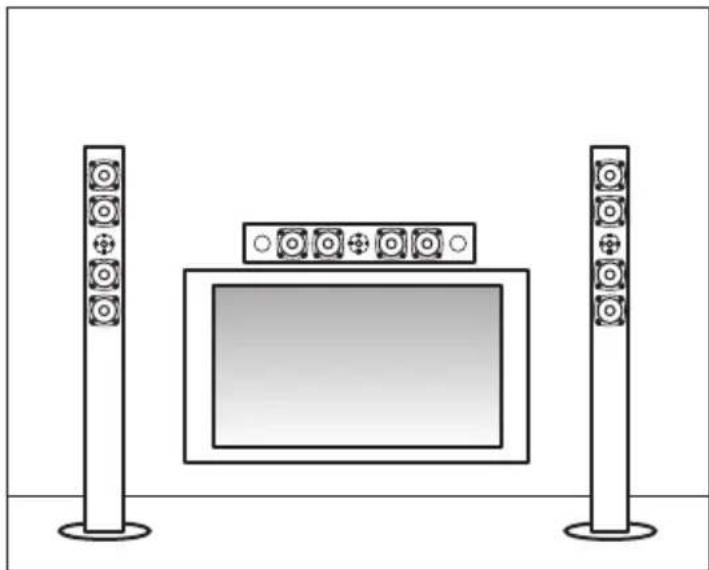 AUDIO PRO Avanto 5.0 HTS - Colocación de su equipo de Cine en Casa - 1