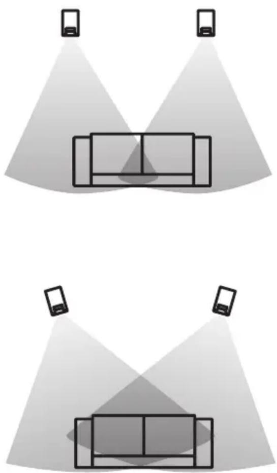 AUDIO PRO Avanto 5.0 HTS - Opstelling - 1