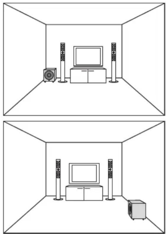 AUDIO PRO Avanto 5.0 HTS - Colocación del subwoofer - 1