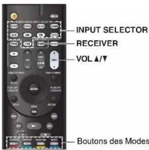 ONKYO HTS3500 - Lecture depuis l'appareil raccordé - 1
