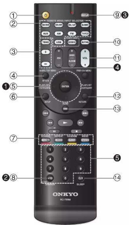 ONKYO HTS3500 - Télécommande - 1