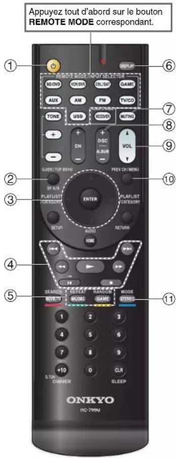 ONKYO HTS3500 - ■Sans la commande RI - 1