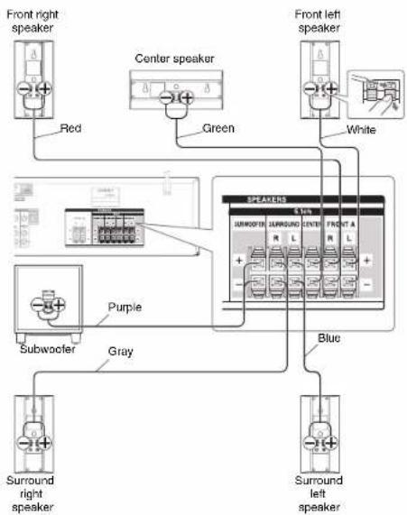 ONKYO HTS3500 - Speaker Connection Precautions - 1