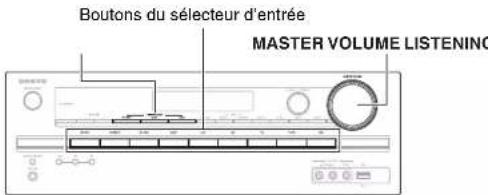 ONKYO HTS3500 - Lecture depuis l'appareil raccordé - 2