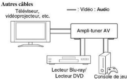 ONKYO HTS3500 - Raccordement d'appareils audiovisuels - 2