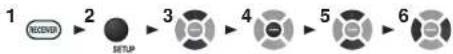 ONKYO HTS3500 - Sp Distance (Distance des enceintes) - 1