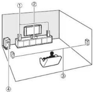 ONKYO HTS3500 - Notes explicatives - 1