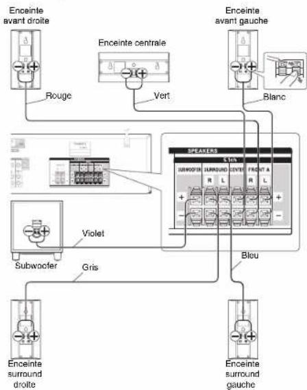 ONKYO HTS3500 - Précautions concernant le branchement des enceintes - 1