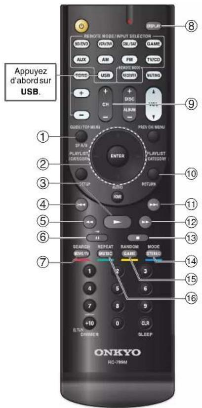 ONKYO HTS3500 - Lecture depuis l'appareil raccordé - 3