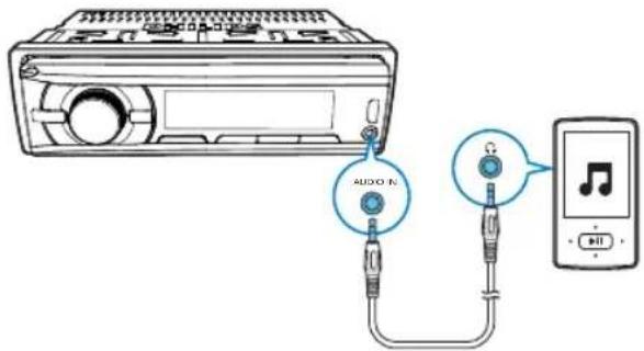 PHILIPS CarStudio CE162 - Écoute à partir d'un lecteur externe - 1