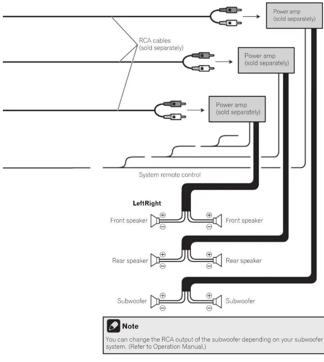 PIONEER AVICZ140BH - Connectingthesystem - 1
