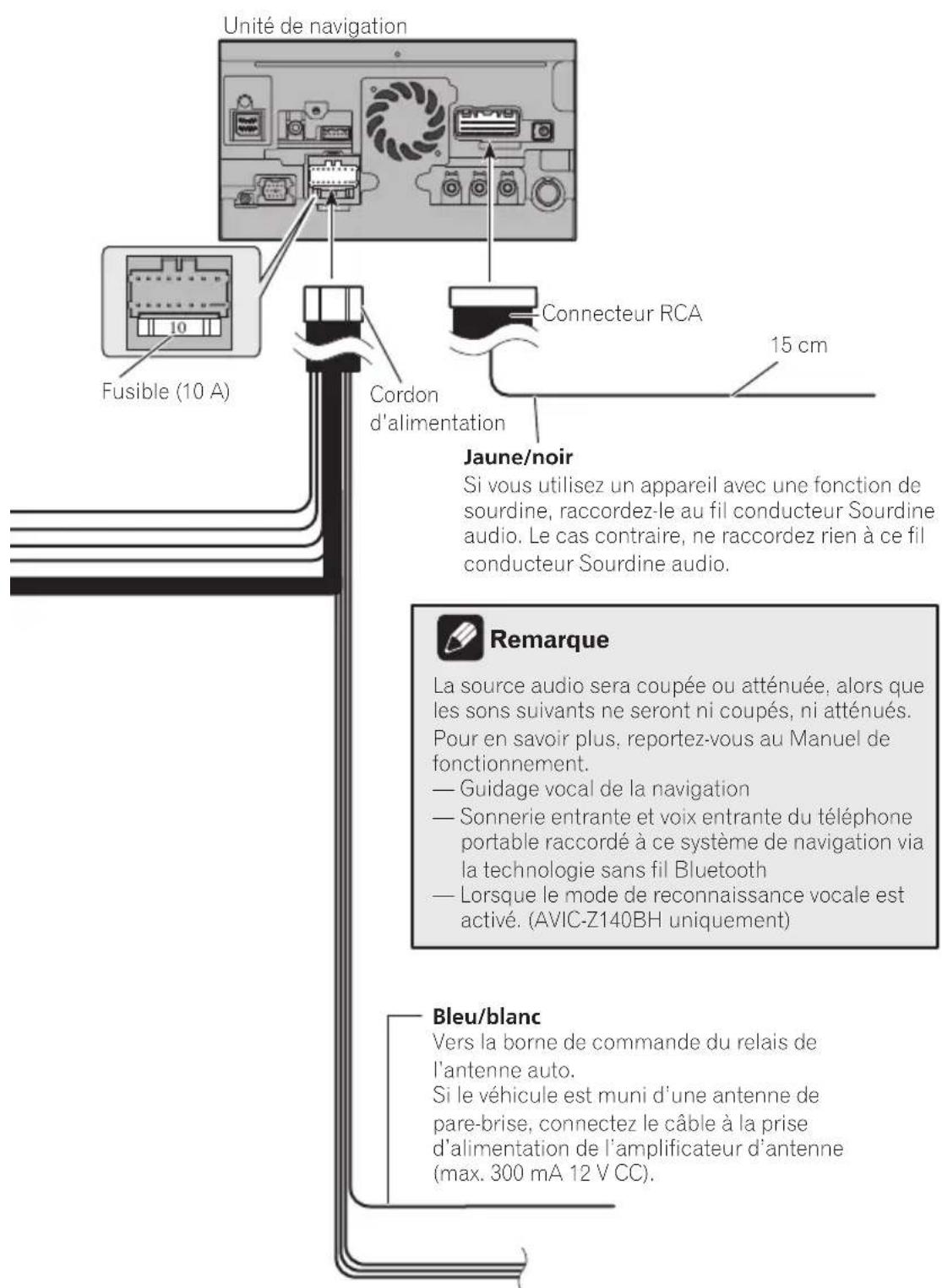 PIONEER AVICZ140BH - Branchementdusystème - 1