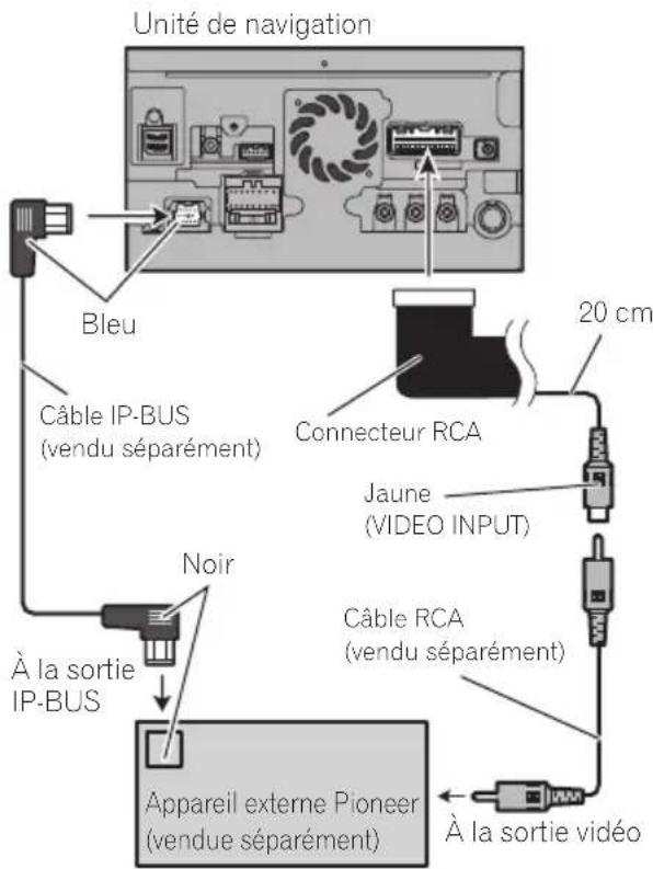 PIONEER AVICZ140BH - Branchementdel'appareil externeavecsourcevidéo - 1