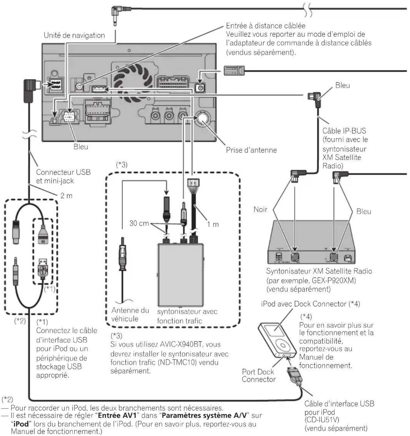 PIONEER AVICZ140BH - Branchementdusystème - 1