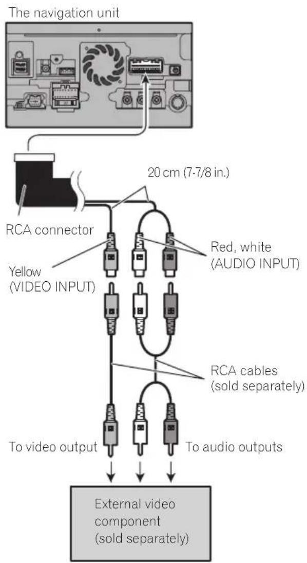 PIONEER AVICZ140BH - UsinganAVinput(AV2) - 1