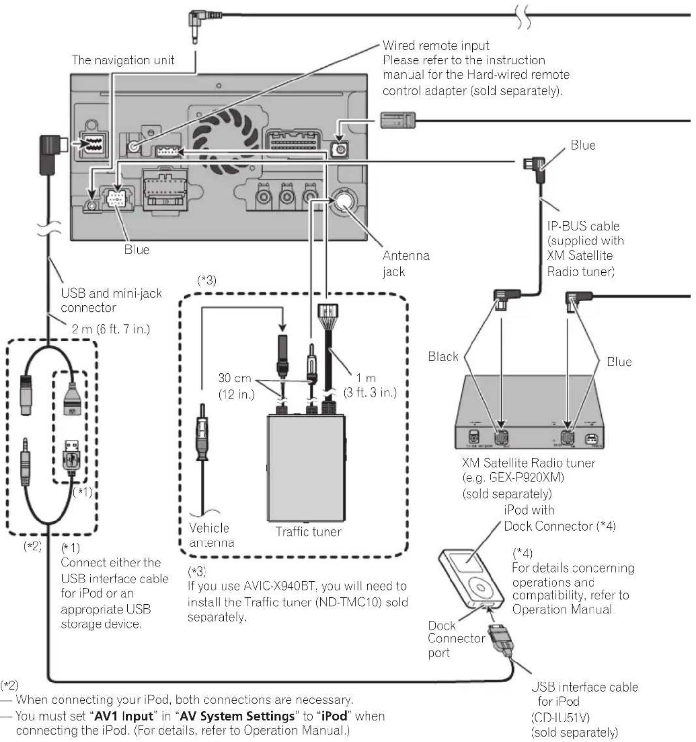 PIONEER AVICZ140BH - Connectingthesystem - 1