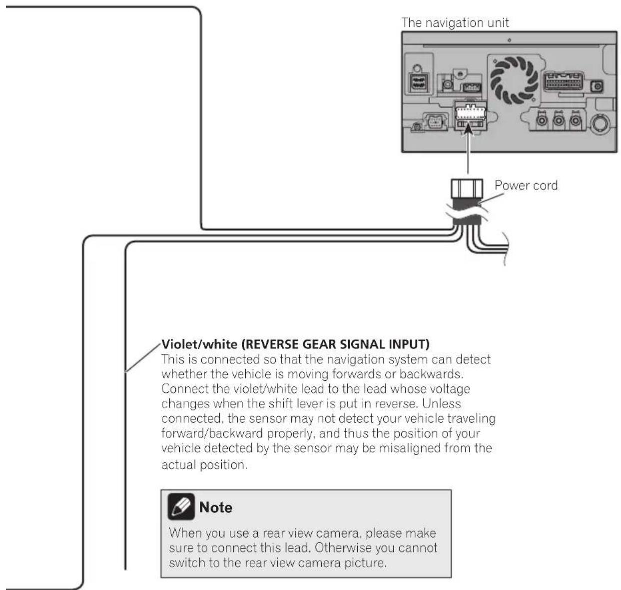PIONEER AVICZ140BH - Connectingthesystem - 1