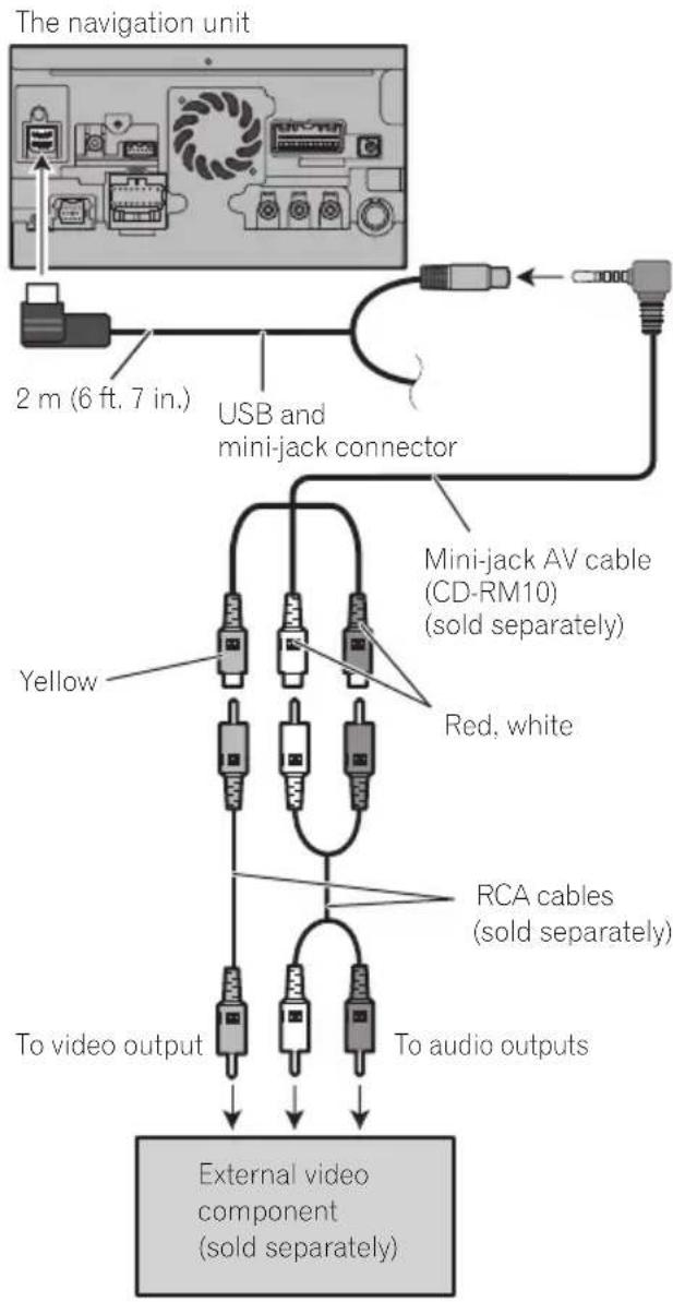 PIONEER AVICZ140BH - Whenconnecting the externalvideocomponent UsinganAVinput(AV1) - 1