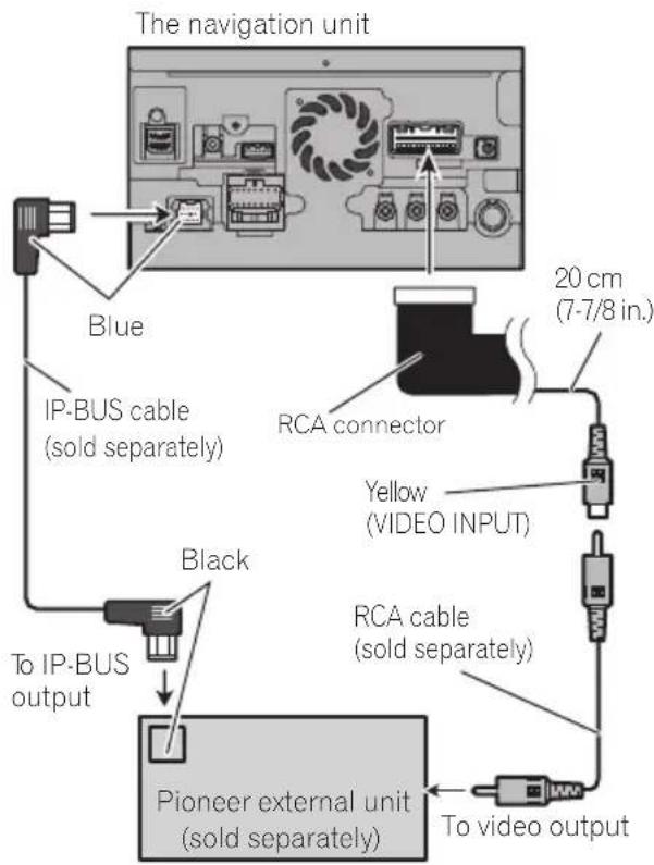 PIONEER AVICZ140BH - Whenconnectingtheexternal unitfeaturingvideosource - 1