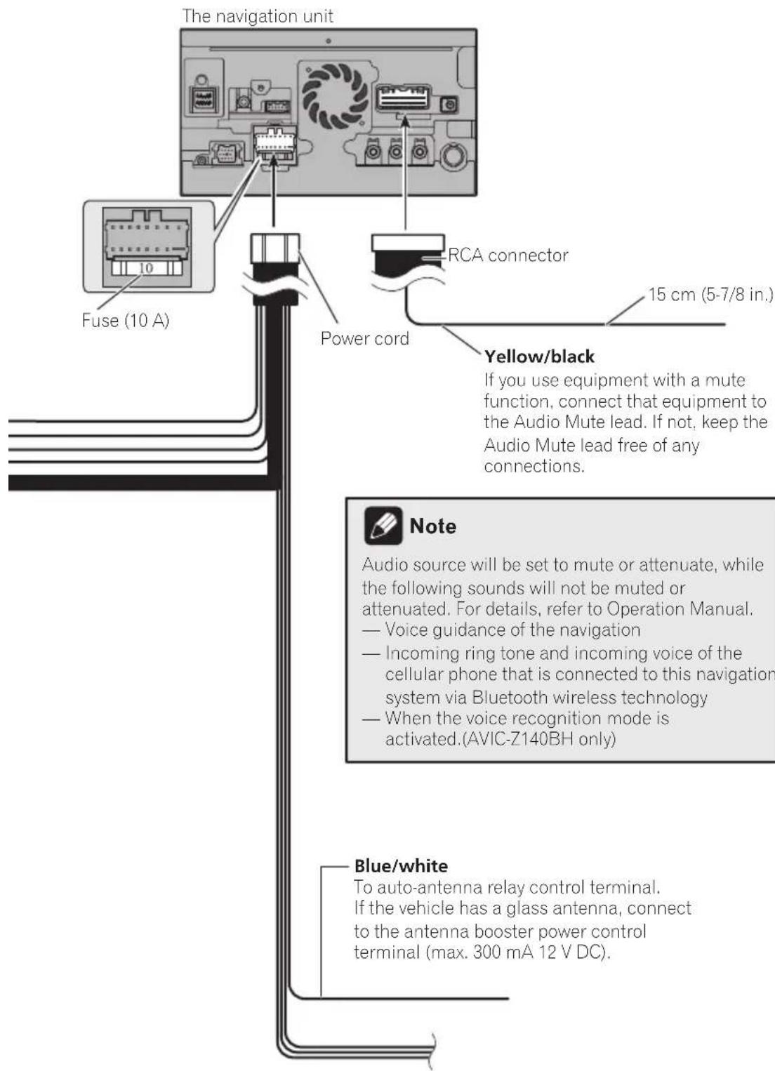 PIONEER AVICZ140BH - Connectingthesystem - 1