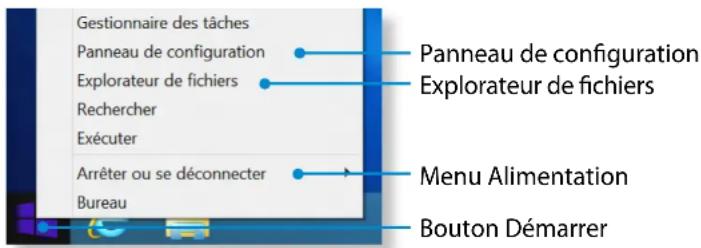 Gestionnaire des tâches Panneau de configuration Explorateur de fichiers Rechercher Exécuter Arrêter ou se déconnecter Bureau Panneau de configuration Explorateur de fichiers Menu Alimentation Bouton Démarrer