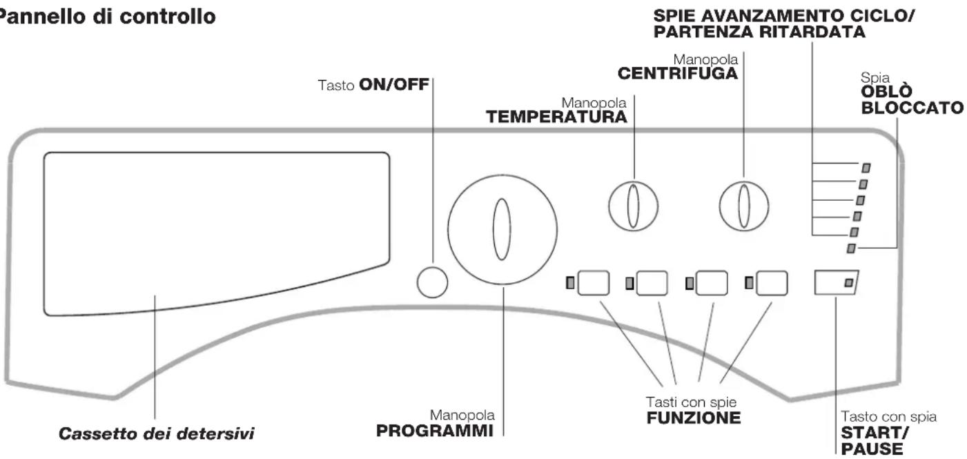 HOTPOINT AWM 1081 EU - Descrizione della lavabiancheria e avviare un programma - 1