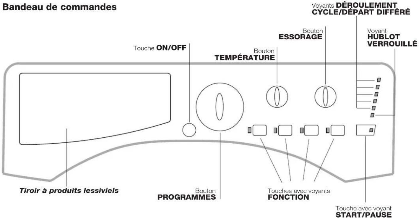 HOTPOINT AWM 1081 EU - Description du lave-linge et démarrage d'un programme - 1