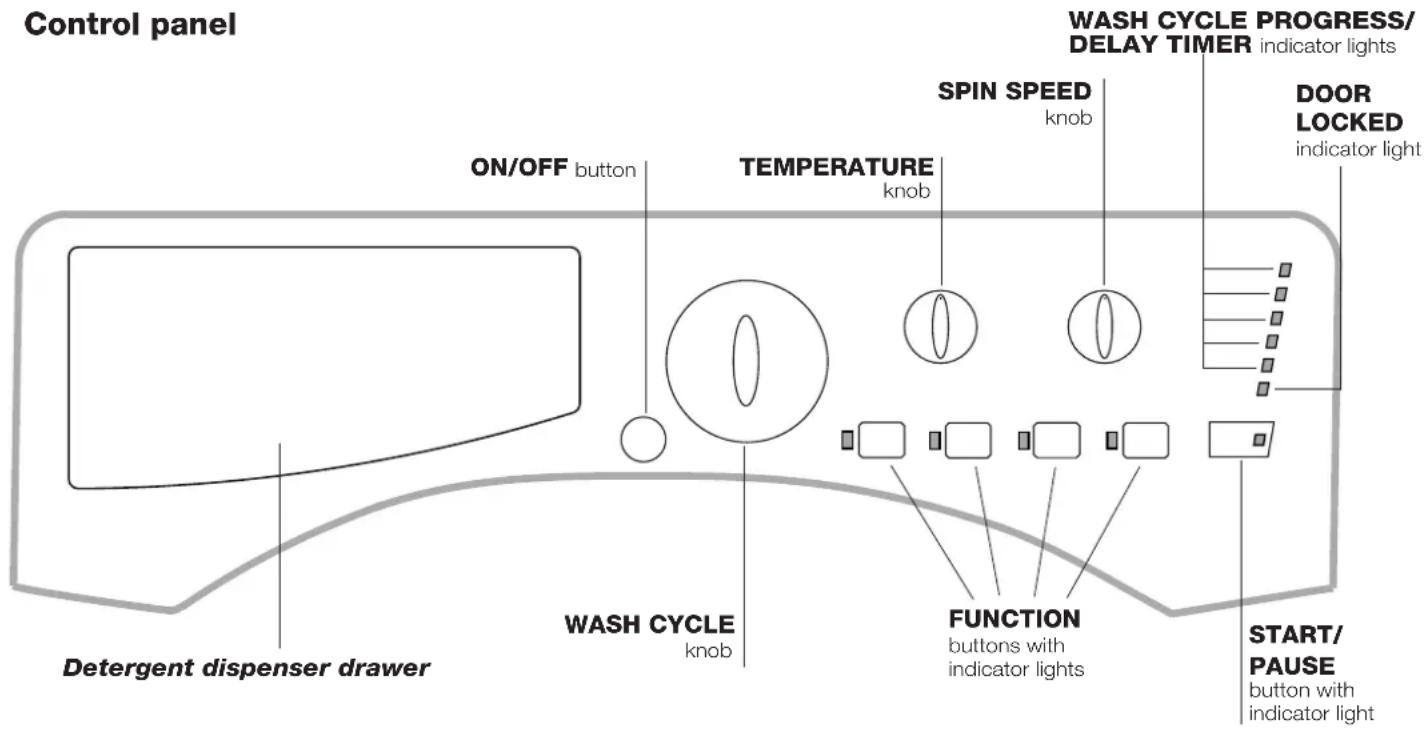 HOTPOINT AWM 1081 EU - Description of the washing machine and starting a wash cycle - 1