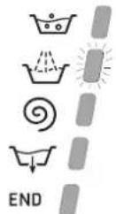 HOTPOINT AWM 1081 EU - Wash cycle phase indicator lights - 1