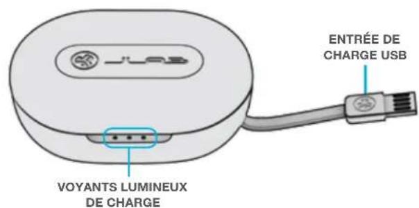 JLab JBuds - AJOUT DE NOUVEaux APPAREILS/D'APPAREILS SUPPLEMENTaires BLUETOOTH: - 3