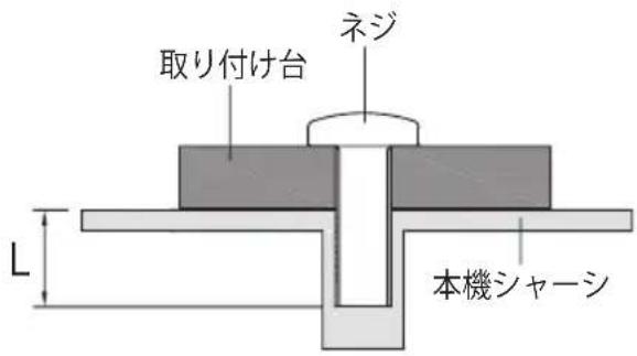 取り付け台 ネジ L 本機シャーシ