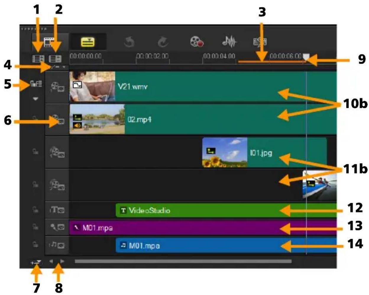 COREL VideoStudio Pro X7 - Vue Ligne de temps - 2