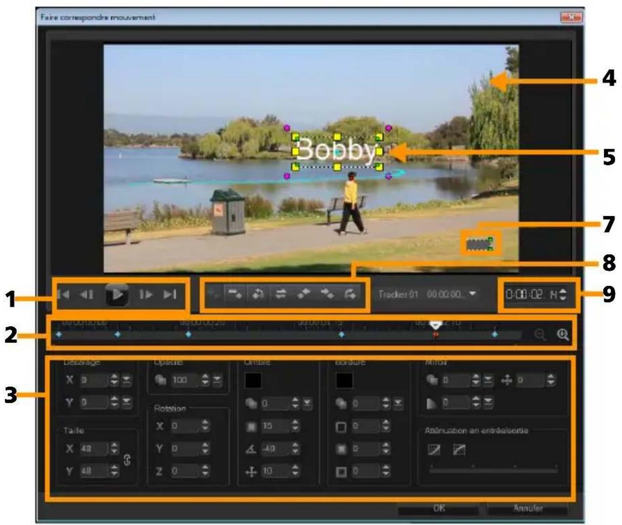 COREL VideoStudio Pro X7 - Mise en correspondance d'un mouvement avec un chemin de suivi - 1