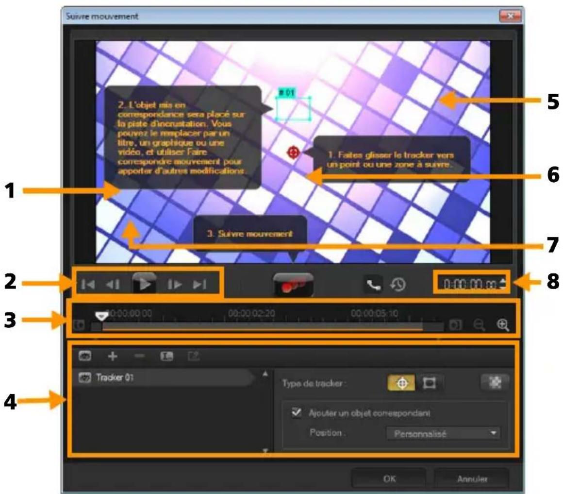 COREL VideoStudio Pro X7 - Interface du suivi de mouvement : éléments de base - 1