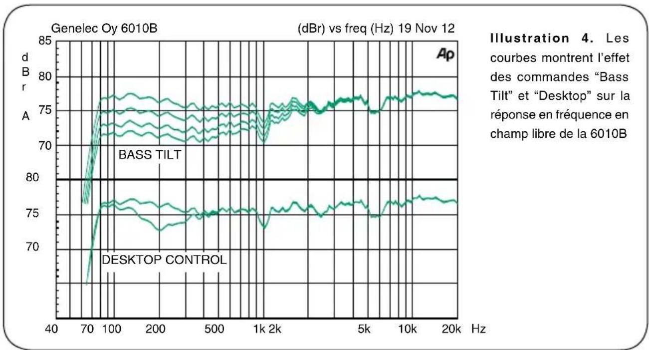 GENELEC 6010B - Garantie - 1