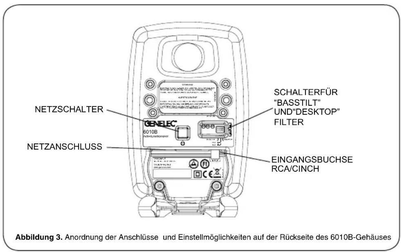 GENELEC 6010B - Mindestabstände - 3
