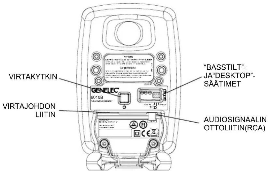 GENELEC 6010B - Pöytäjalusta ja kiinnitysmahdollisuudet - 3