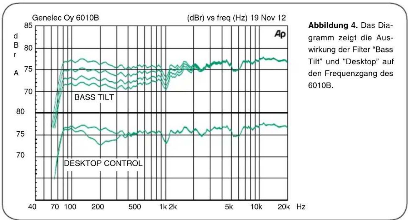 GENELEC 6010B - Garantie - 1